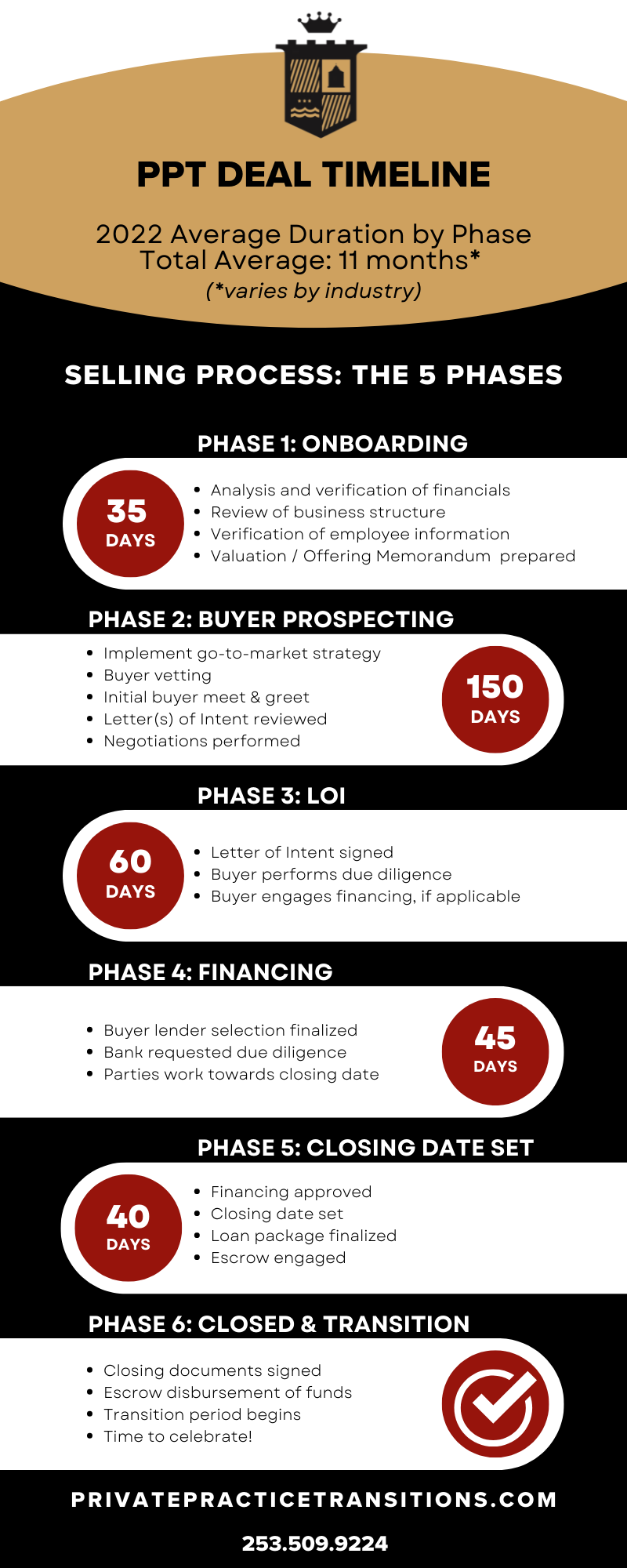 Deal Stage Infographic (2)