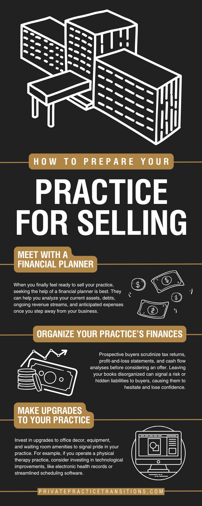 PrivatePracticeTransitions-365486-Practice-for-Selling-infographic1
